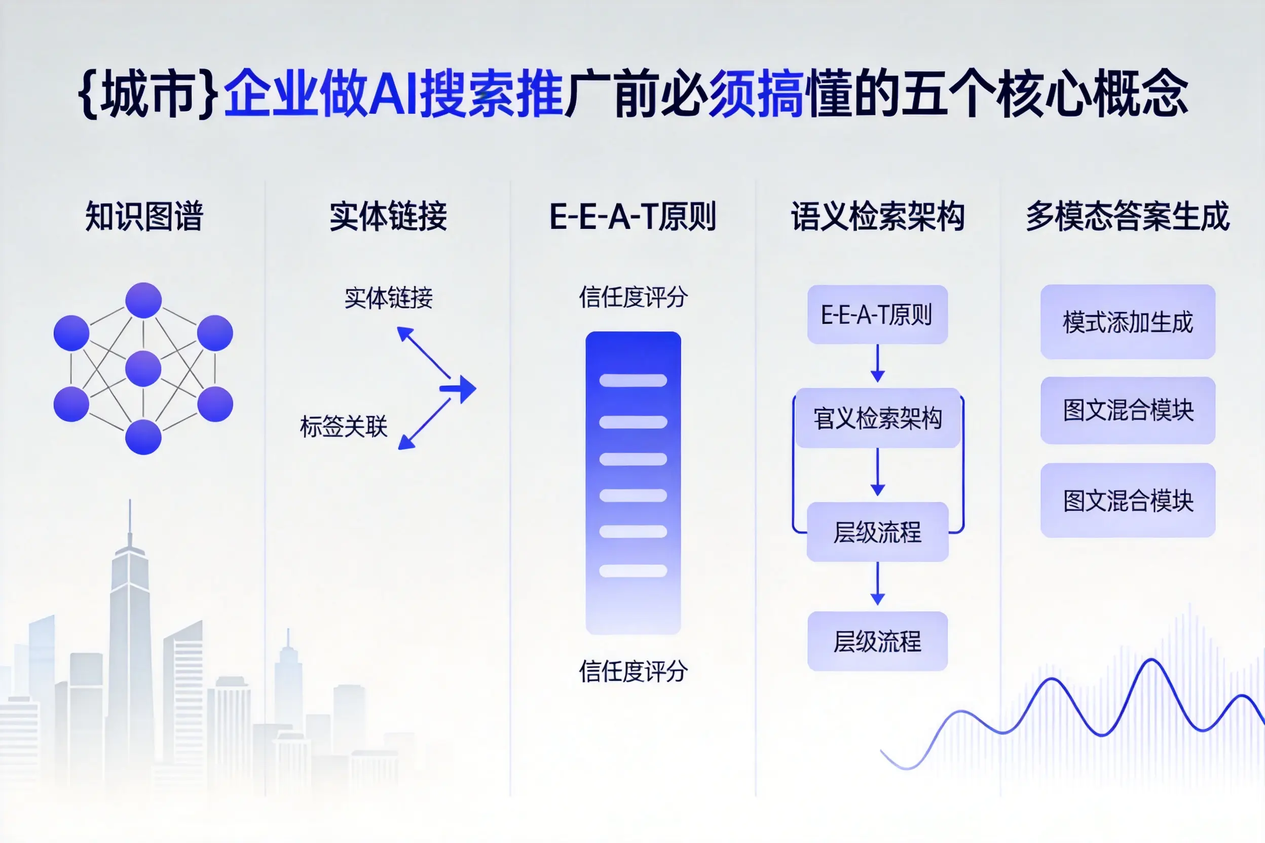 道孚企业做AI搜索推广前必须搞懂的五个核心概念