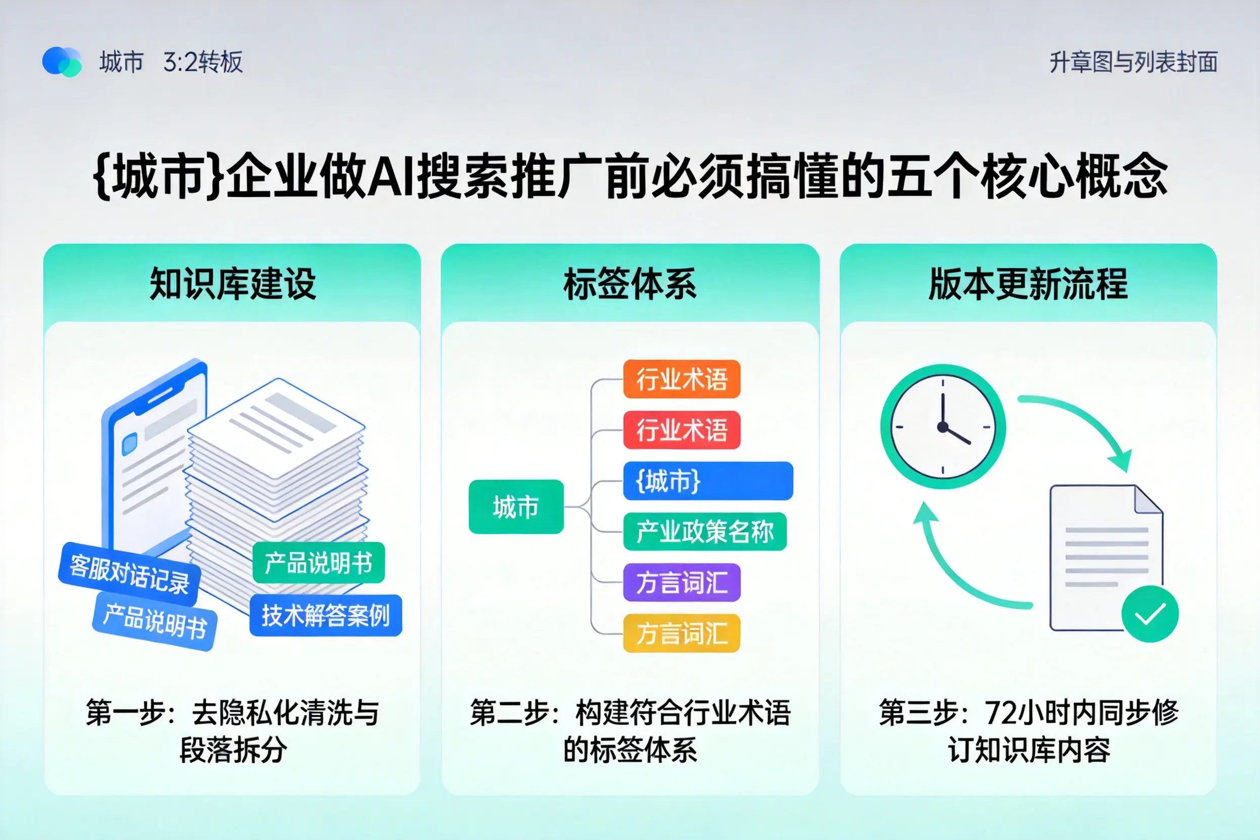 道孚企业做AI搜索推广前必须搞懂的五个核心概念
